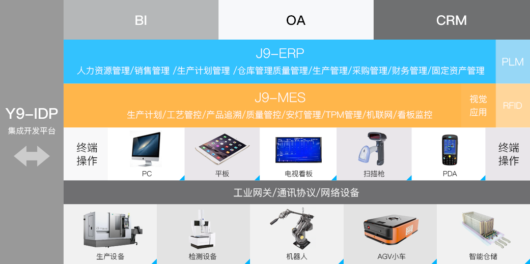 九游(ninegame)官网科技_追溯系统专家