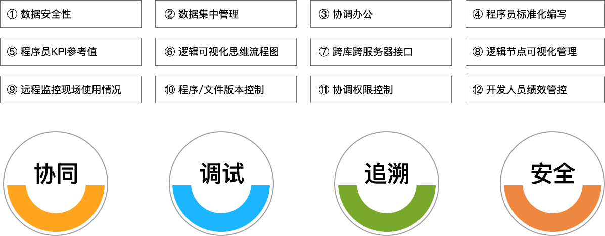 九游(ninegame)官网科技_追溯系统专家
